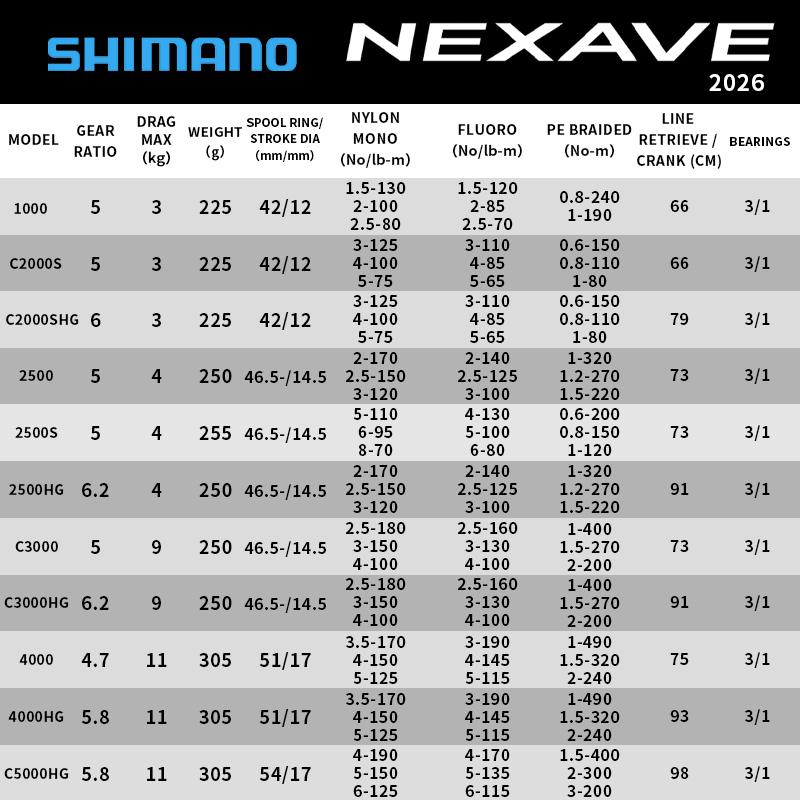 Shimano 2026 NEXAVE Spinning R - Shimano Reel Stradic ulasan dan harga