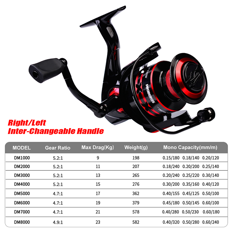 PROBEROS Gulungan Pancing Puta - Abu Garcia Reel Max ulasan dan harga