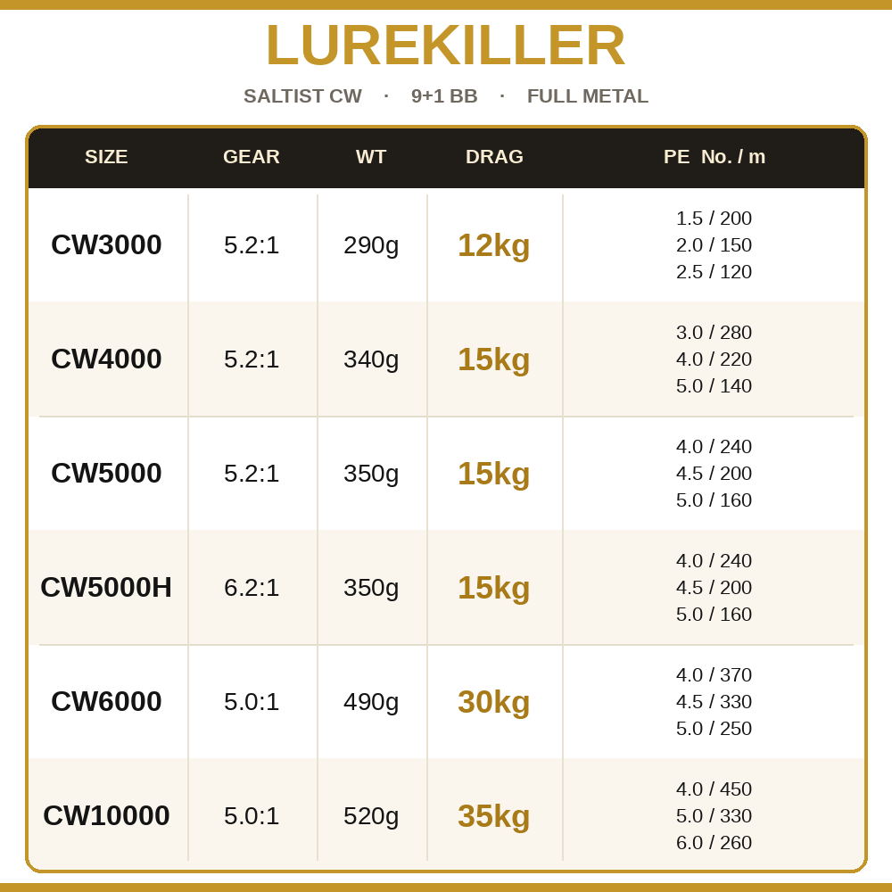 Lurekiller Saltist CW Full Met - Abu Garcia Reel Revo ulasan dan harga